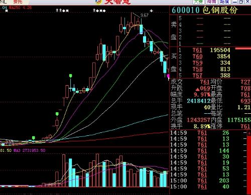 股票下午，市場風云的再度演繹