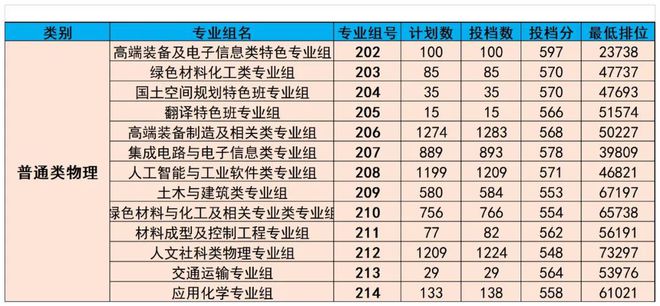 廣東熱門專業(yè)，乘風(fēng)破浪，追夢(mèng)航標(biāo)之旅
