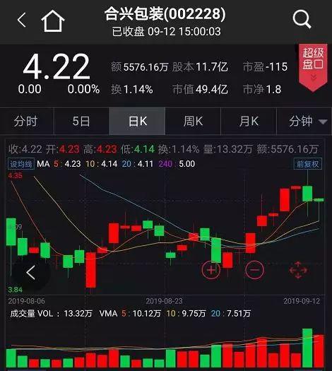 合興包裝股票行情深度解析與走勢預測