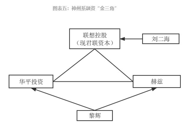 參股新三板的上市公司，意義、價(jià)值及深度探析