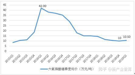 六氟磷酸鋰最新報(bào)價(jià)揭秘，一文掌握行業(yè)動(dòng)態(tài)，洞悉市場(chǎng)趨勢(shì)！