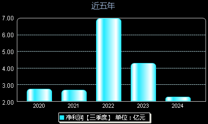 創(chuàng)維數(shù)字股票最新動(dòng)態(tài)，掌握股市動(dòng)態(tài)的步驟指南