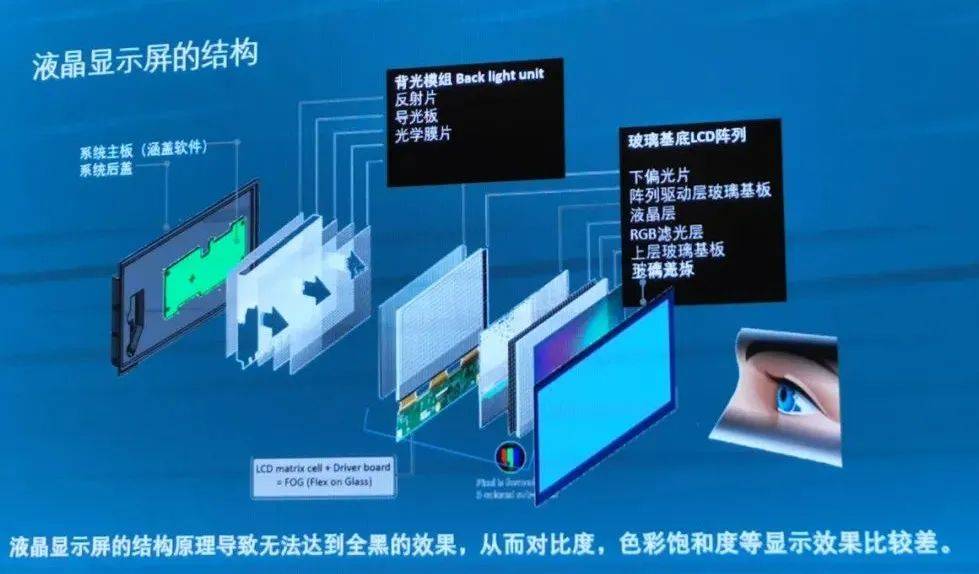 最新顯示技術，引領視覺革命，沉浸式體驗科技魅力
