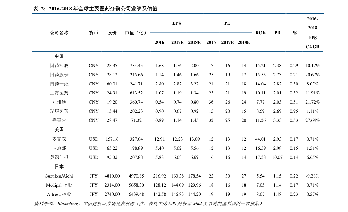 小紅書(shū)分享，桔梗最新價(jià)格動(dòng)態(tài)??