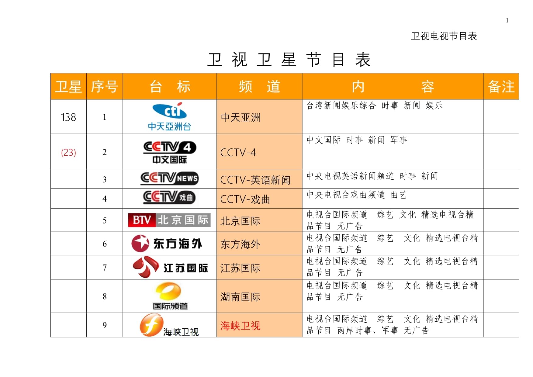 最新衛(wèi)星節(jié)目表，星空下的溫馨時(shí)光一覽