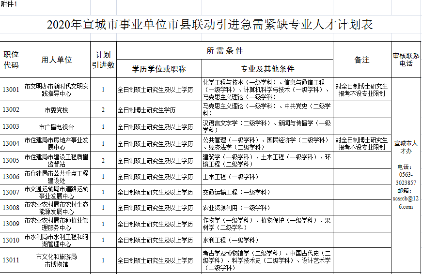 宣城最新購房補(bǔ)貼政策，與自然美景共舞，心靈之旅啟程！