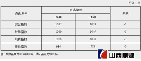 焦煤價格最新報價及市場走勢分析與預測
