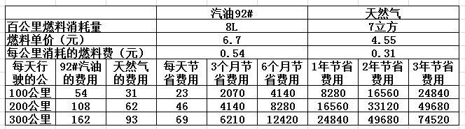 CNG價格最新查詢，背景、影響與地位分析