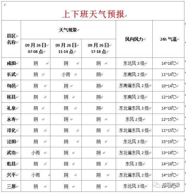 興平最新天氣預(yù)報(bào)，氣象變化早知道