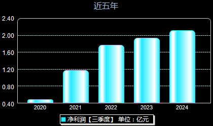 連云港股最新動態(tài)，背景、事件與地位回顧