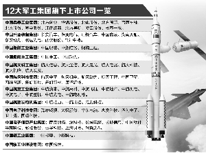 軍工混改新動態(tài)，激發(fā)潛能，自信成就未來！