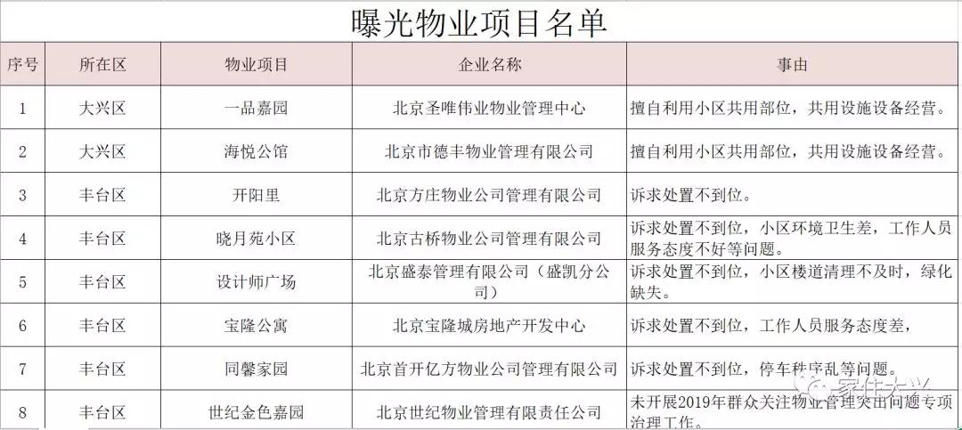 大興二手房?jī)r(jià)格最新動(dòng)態(tài)更新！市場(chǎng)消息速遞????