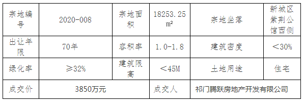 祁門最新房價動態(tài)揭秘，熱門樓盤與趨勢走向??