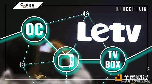 樂視最新盒子，革新與市場效應(yīng)的雙重挑戰(zhàn)