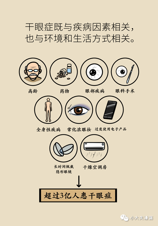 干眼癥最新動態(tài)，現(xiàn)狀探索、未來趨勢及其與我們的關(guān)聯(lián)