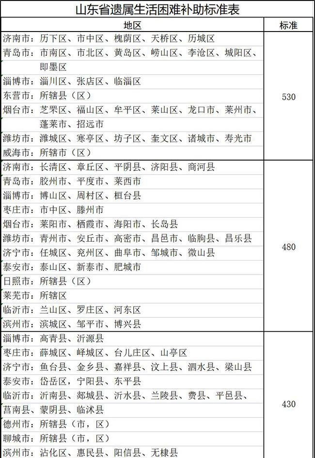 山東遺屬補助政策最新調整，希望與成就感的源泉