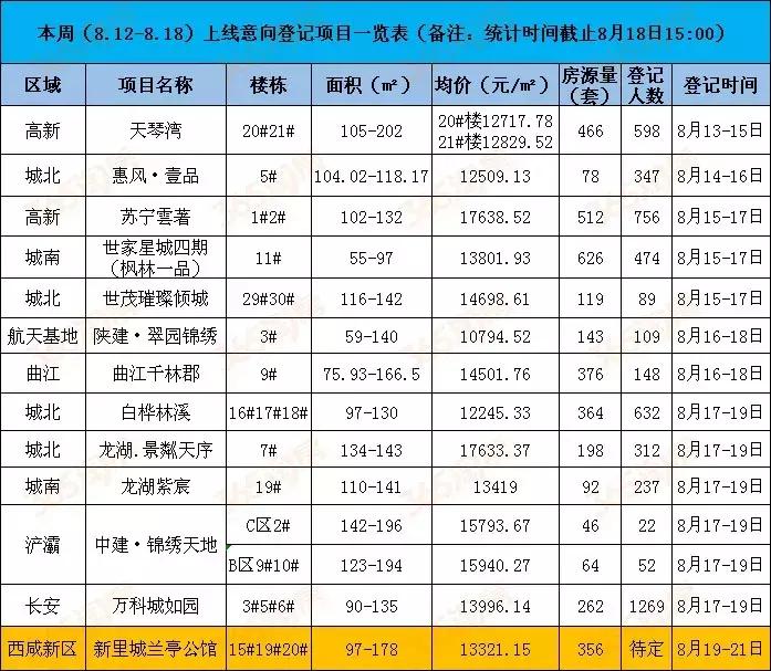西安天琴灣最新房價(jià)動(dòng)態(tài)，機(jī)遇與自我超越的置業(yè)旅程