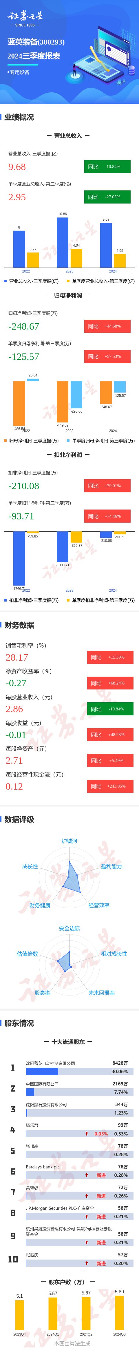 藍(lán)英裝備最新動態(tài)與一段溫馨的友情故事回顧