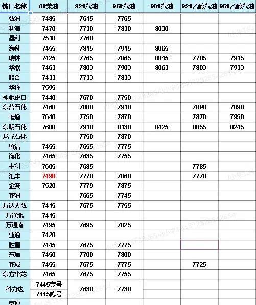 中國(guó)石化價(jià)格最新動(dòng)態(tài)，洞悉行業(yè)變化，掌握最新消息！