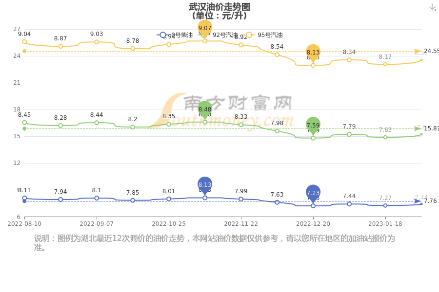 武漢汽油最新價(jià)格，啟程自然美景探秘之旅