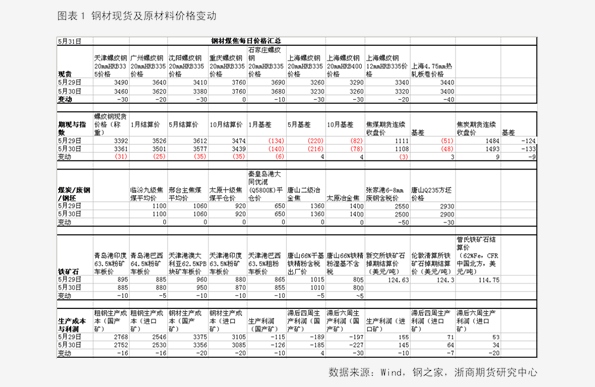 香椿2025最新價格概覽，市場趨勢、影響因素與個人觀點分析