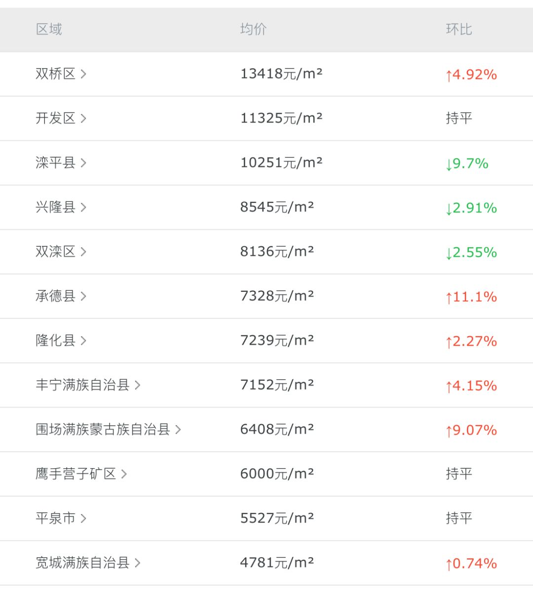 灤平最新樓盤，與自然美景的邂逅，內(nèi)心平和寧靜的理想居所