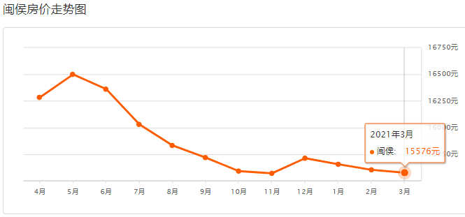 閩候最新房?jī)r(jià)，與自然美景的邂逅，尋找內(nèi)心的平和寧?kù)o之旅