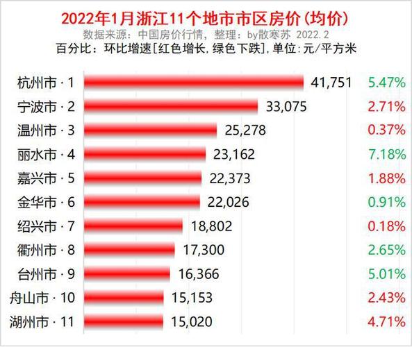 舟山最新房?jī)r(jià)，時(shí)代印記與城市脈絡(luò)的交融