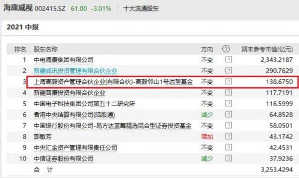 高毅最新持股揭秘，投資風(fēng)向標(biāo)已指向何方？