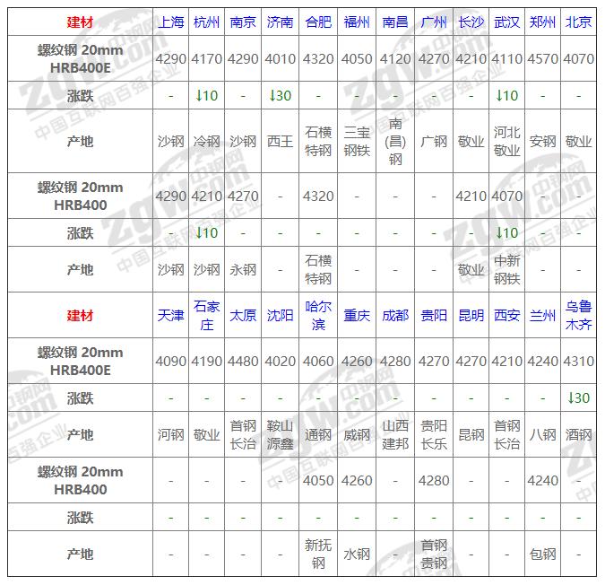 今日鋼材價格動態(tài)，科技重塑材料市場，未來生活新潮體驗報告