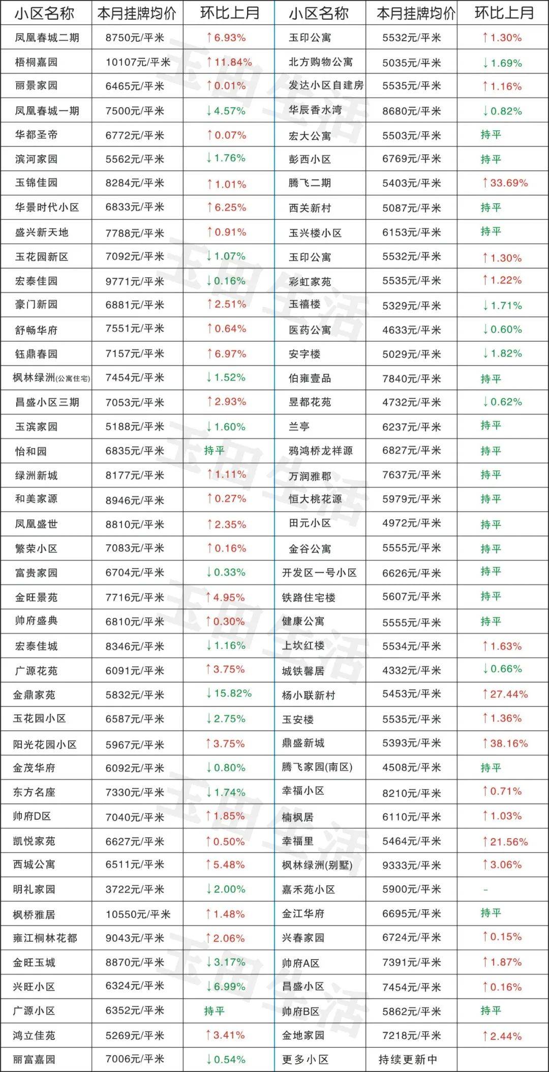 玉田最新樓價，科技重塑居住體驗(yàn)，開啟智慧生活新時代