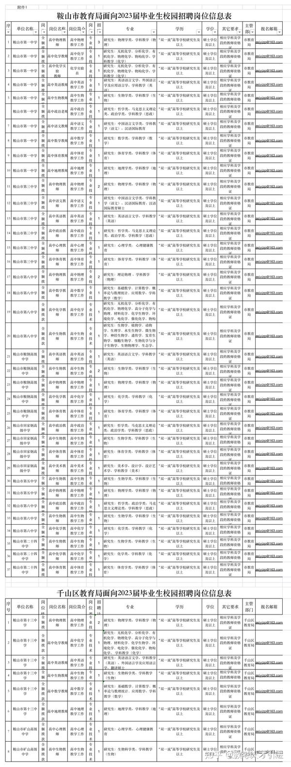 鞍山夜班招聘神器引領(lǐng)生活新篇章！