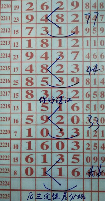 你好湛江，最新規(guī)律解讀