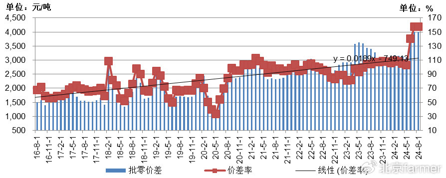 土豆最新價(jià)格走勢(shì)詳解，如何跟蹤價(jià)格變化并掌握最新動(dòng)態(tài)