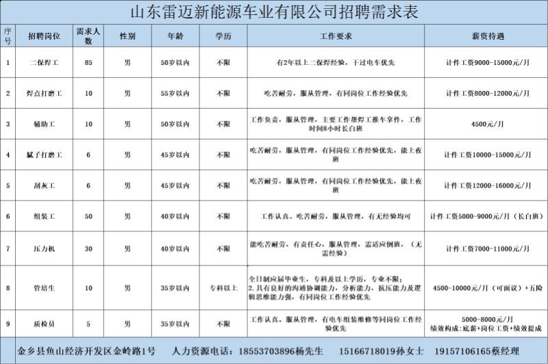 金鄉(xiāng)最新招工信息，開啟職業(yè)新篇章，實(shí)現(xiàn)夢(mèng)想與自信同步提升