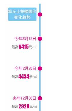 最新章丘房?jī)r(jià)詳解，購(gòu)房步驟指南與最新動(dòng)態(tài)分析