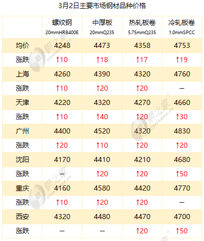 最新冷板價格，時代變遷與領(lǐng)域地位深度探討