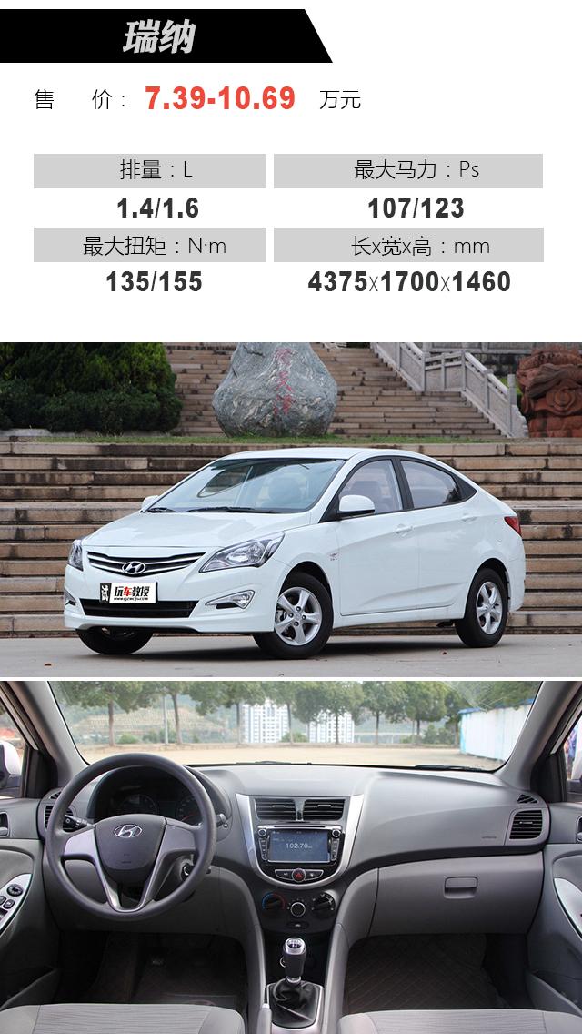 最新瑞納報(bào)價(jià)大全，購(gòu)車指南與價(jià)格參考