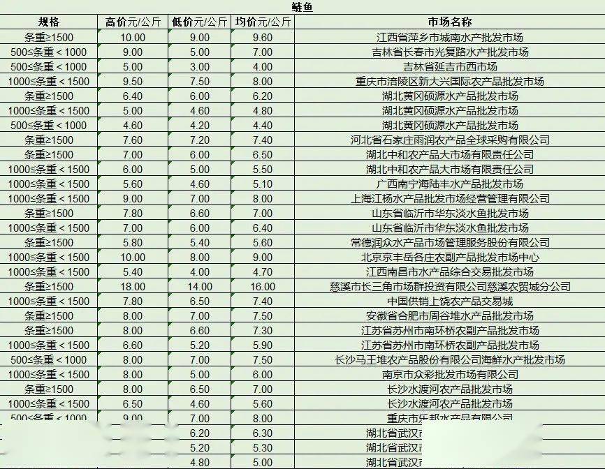 最新產(chǎn)品批發(fā)趨勢，行業(yè)熱點、產(chǎn)品亮點與市場策略解析