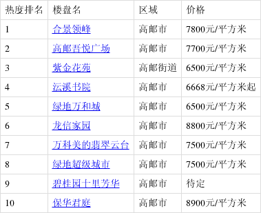 高郵最新樓盤購房指南，詳解購房步驟與選擇建議