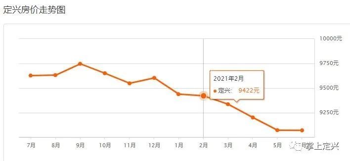 定興最新樓盤，自然美景探索之旅啟動啦！