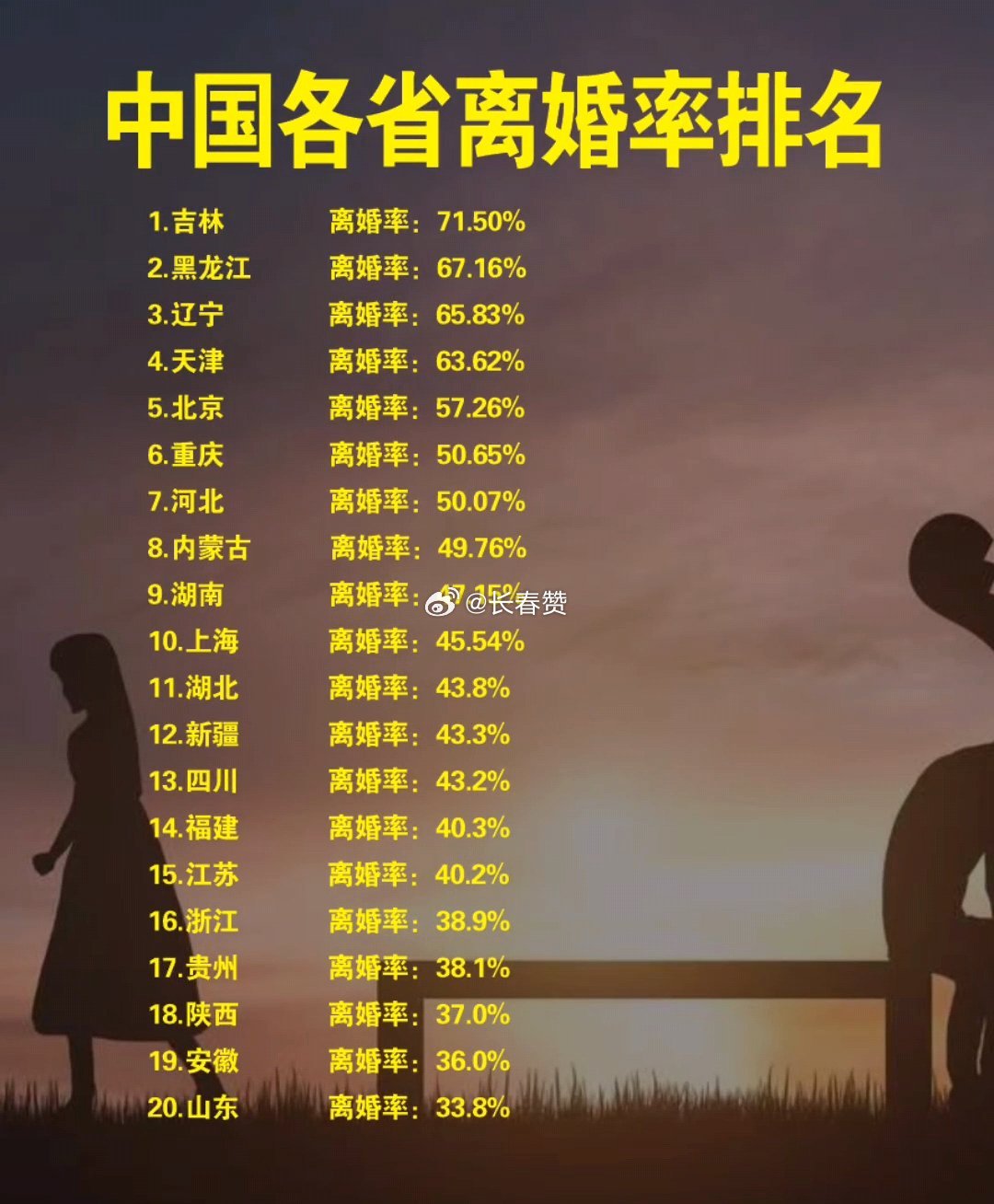 最新離婚率，探尋內(nèi)心平靜的旅程