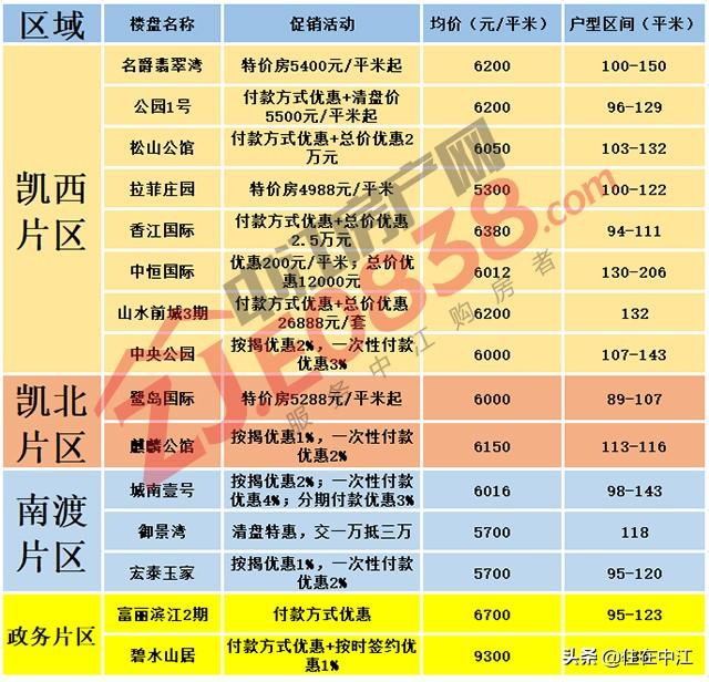 揭秘中江最新房價(jià)，重磅更新，不容錯(cuò)過！