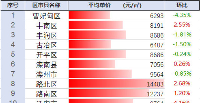 探尋豐南最新房?jī)r(jià)動(dòng)態(tài)及未來(lái)趨勢(shì)，市場(chǎng)前景展望