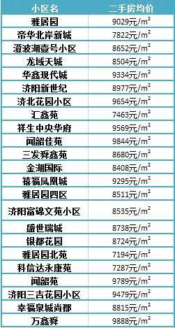 濟(jì)陽最新樓盤，投資置業(yè)的優(yōu)選之地