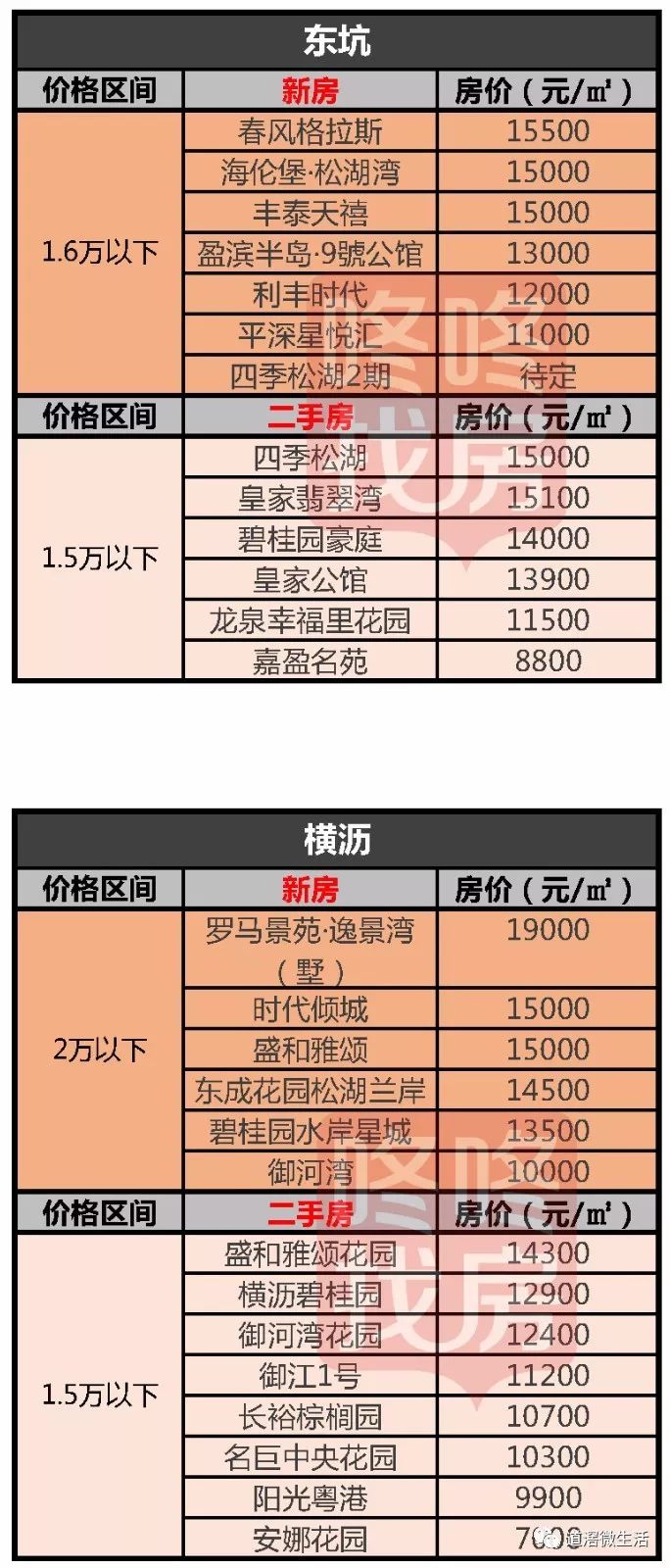 揭東最新房?jī)r(jià)，自然美景中的心靈平和與寧?kù)o探尋之旅