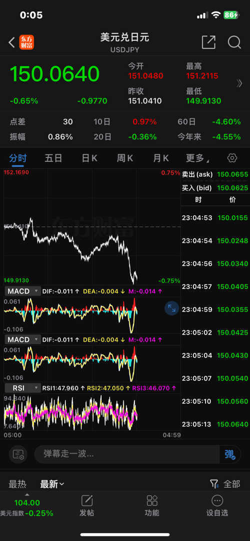 GCG外匯最新動態(tài)，全面了解和操作指南