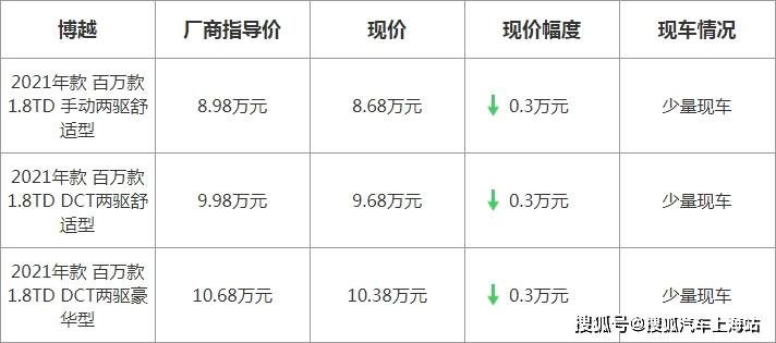 博越最新優(yōu)惠，駕駛未來的序曲啟動(dòng)，盡享超值優(yōu)惠！