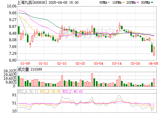 上海九百最新行情詳解，掌握行情資訊的每一步指南