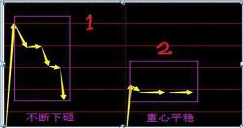 最新集合競價，躍向成功的躍板，變化中的自信與成就感的啟示